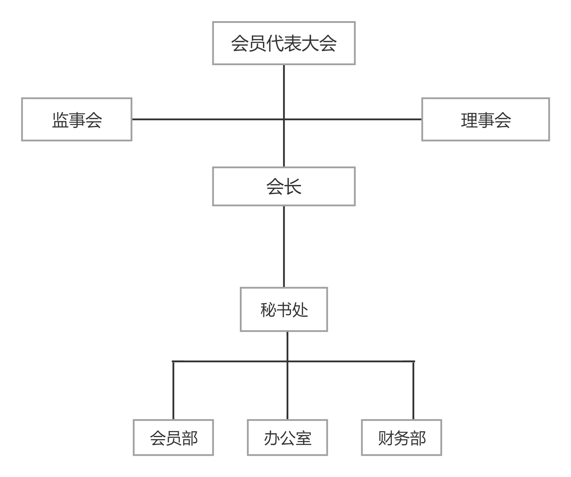 组织架构.jpg